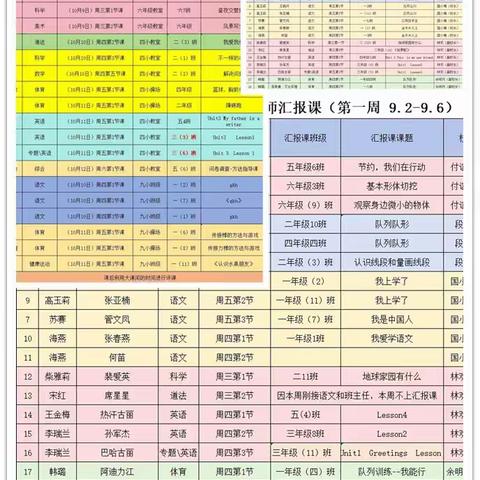 青蓝结对续芳华  携手共谱新华章——库尔勒市第四小学教育集团新教师师徒结对活动纪实