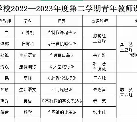 无生课堂展精彩  以研促教共提升  ---佳木斯特殊教育中心学校开展2023年度青年教师汇报课展示活动