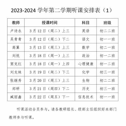 三尺讲台，百花齐放，各展风采——军埠口中学青年教师听评课