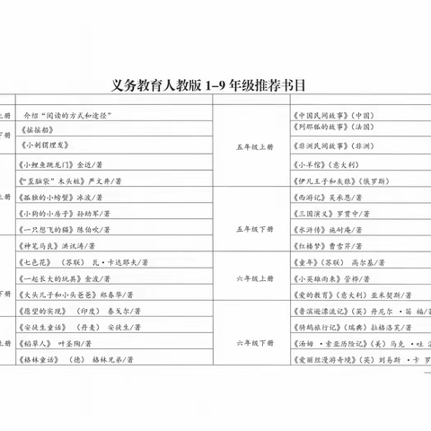 乐享暑假，阅读一“夏”——临川区第十小学暑假阅读倡议书