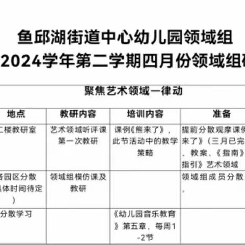 鱼邱湖街道中心幼儿园领域组4月份研训活动活动小结