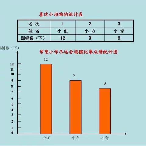 四年级数学上册第七单元作业展示