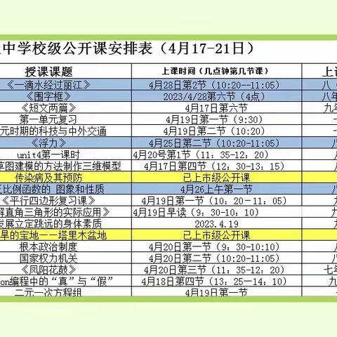 展风采 真教研 共成长——库尔勒市第五中学开展四月公开课活动