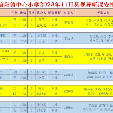 视导把脉促提升，笃行不怠新征程——无棣县教科研中心到信阳镇小学开展视导工作