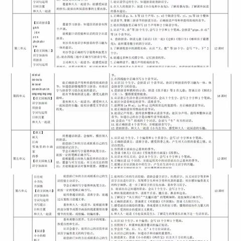 零点启航助成长，同心启蒙育芬芳——信阳镇中心小学一年级“零起点”教学公示