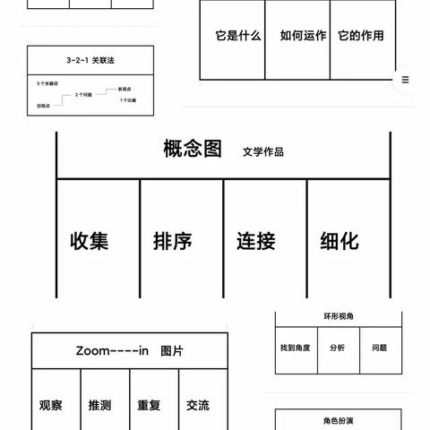 巧用思维工具   “看见”思维之花——一年级思维工具主题教研