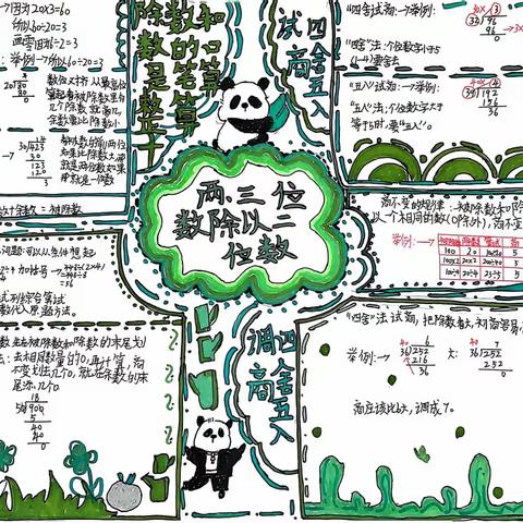 思维导图，图“导”思维—四年级数学思维导图《两、三位数除以两位数》（二）