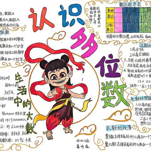 思维导图，图“导”思维—四年级数学思维导图《认识多位数》（一）