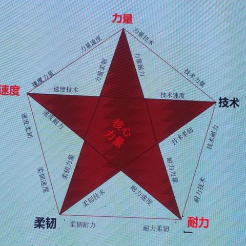 教师培训记录