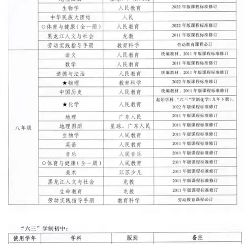 关于征订2025年春季教辅材料致家长一封信