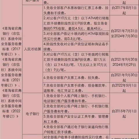 青海西宁农村商业银行股份有限公司支付手续费减免项目公示