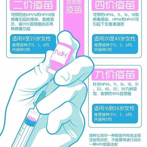 接种HPV疫苗，消除宫颈癌