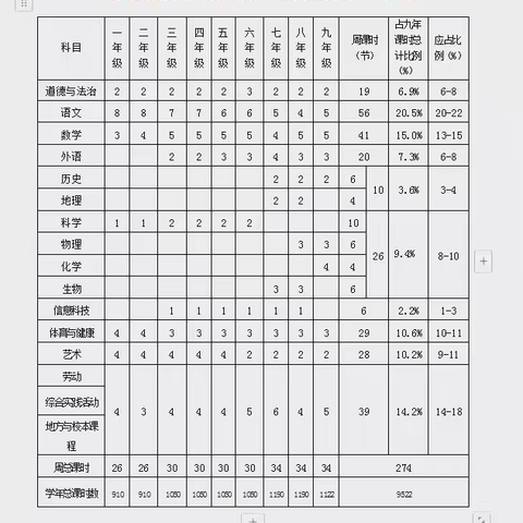 水落坡镇雷家小学2024秋季一年级课程设置及教学计划