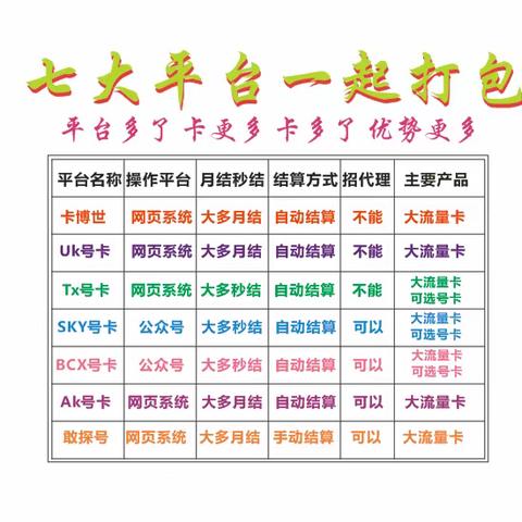 号卡分销平台7个不错的号卡代理入口，敢探号，爱卡之家，优卡，卡豪好等平台