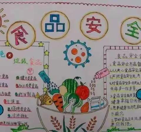 尚俭崇信尽责  同心共护食品安全——豆店小学“食品安全周”系列活动