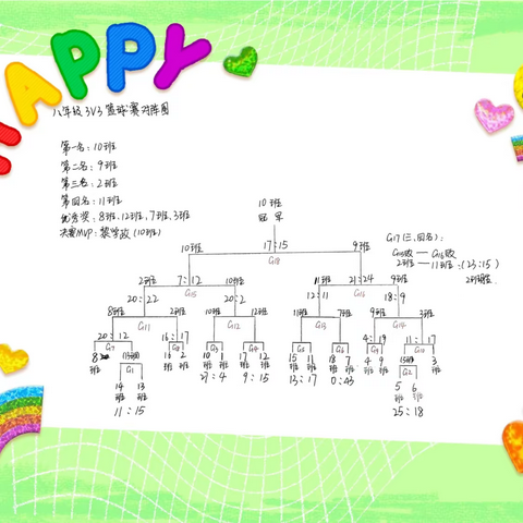 “篮”不住的精彩—记沙县区第三中学八年级三人制篮球赛