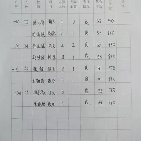 小学部课本教辅检查