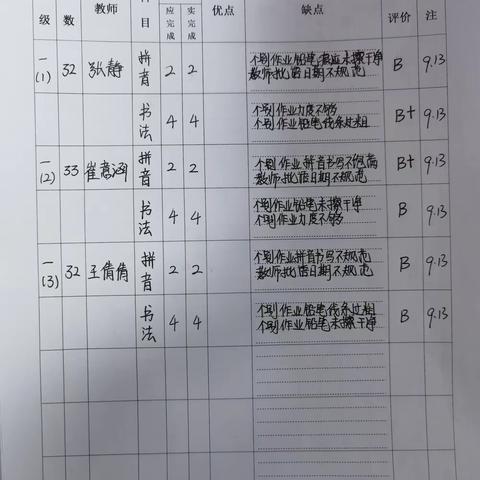 小学部第一次课堂作业检查