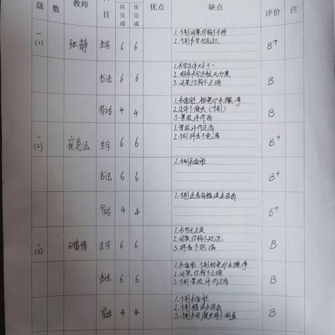 小学部十一月份课堂作业检查