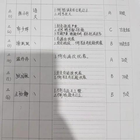 三六年级练习册检查通报