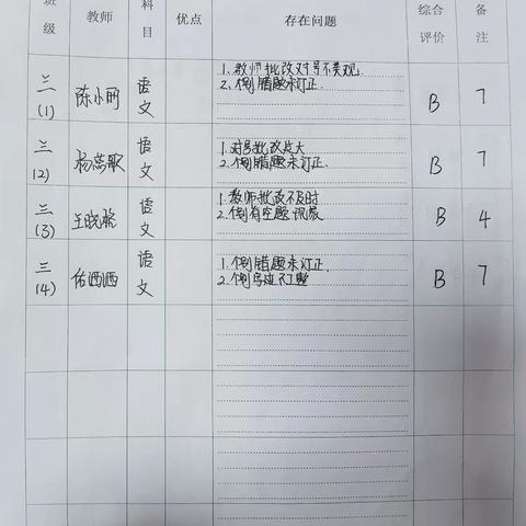 第一周练习册检查情况