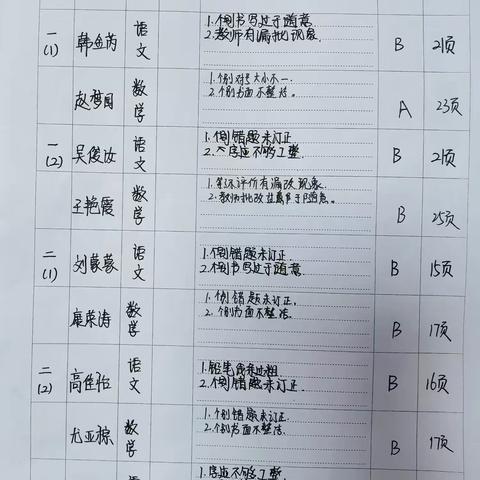 小学部九月份练习册检查