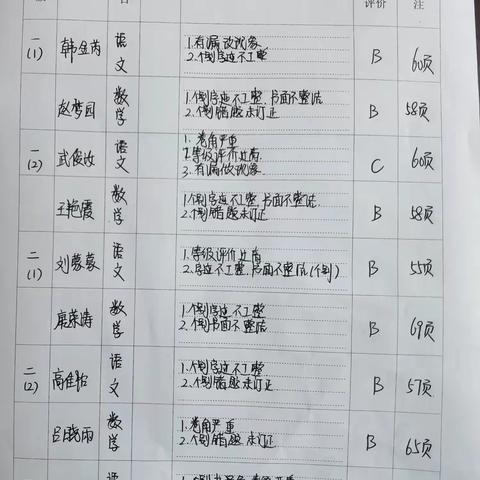 十一月份练习册检查