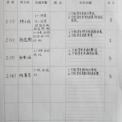 我的历史检查