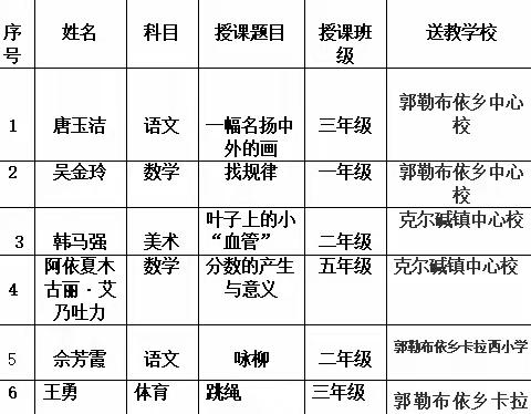 送教下乡促均衡，笃行致远共成长