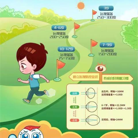 汉中市南郑区红庙镇中心小学近视防控知识宣传