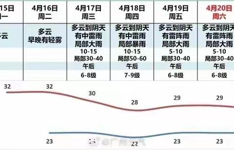 安全教育课——《暴雨雷电天气安全小知识》