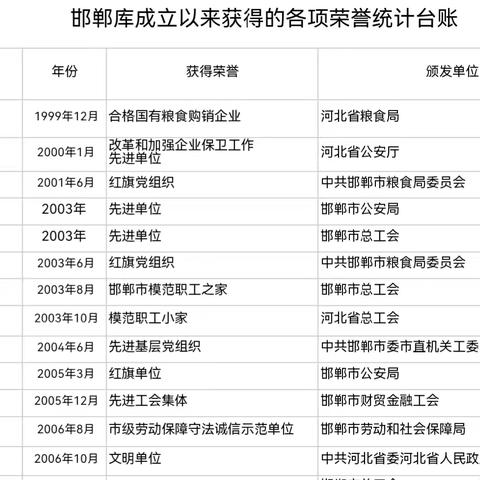 党建引领促发展 齐心筑梦守粮仓 多措并举持续推进党建文化品牌建设 --高质量党建引领保障企业高质量发展之“切入融合”篇