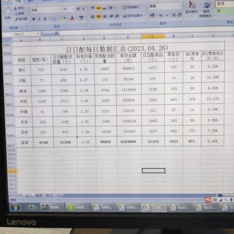 配送中心仓储续订安保部6.5号工作汇报: