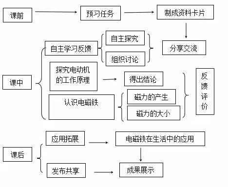 冀人版小学科学六年级上册第七课《电磁铁》