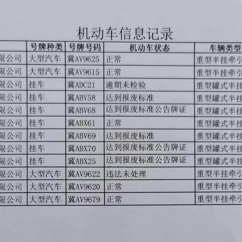 高风险危险货物运输企业约谈曝光