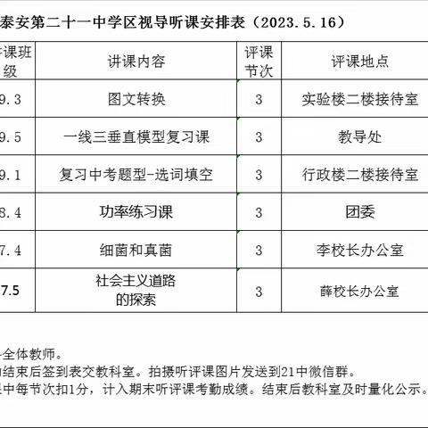 视导检查明方向 扎根教学促提升——泰安第二十一中学迎接高新区教科研中心视导