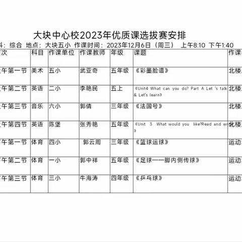 课堂飒风姿 匠心促成长——记2023年大块镇小学小科目优质课大赛