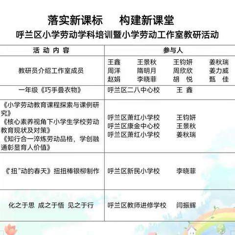 落实新课标   构建新课堂 ——呼兰区小学劳动学科培训暨小学劳动学科工作室教研活动纪实