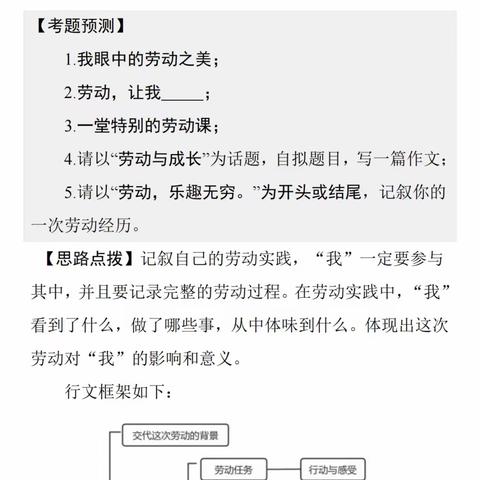 万维中考： 2024中考作文热点话题——劳动教育