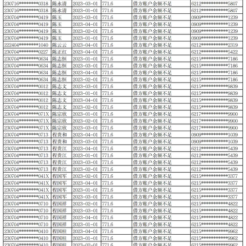 友好区个体灵活就业养老保险 2023年4月扣款失败人员明细