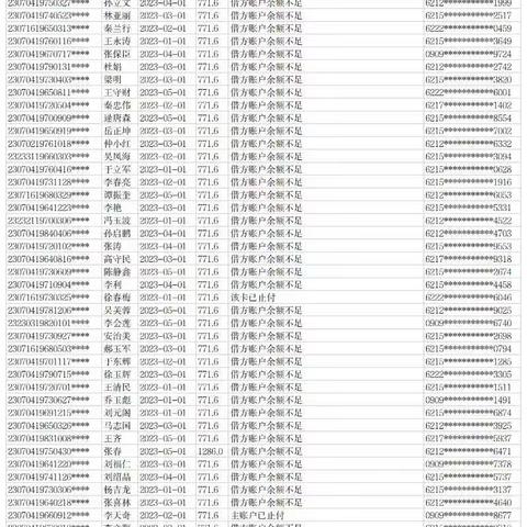 友好区个体灵活就业养老保险    2023年5月扣款失败人员明细