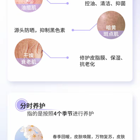 什么是分肌管理，分时养护？