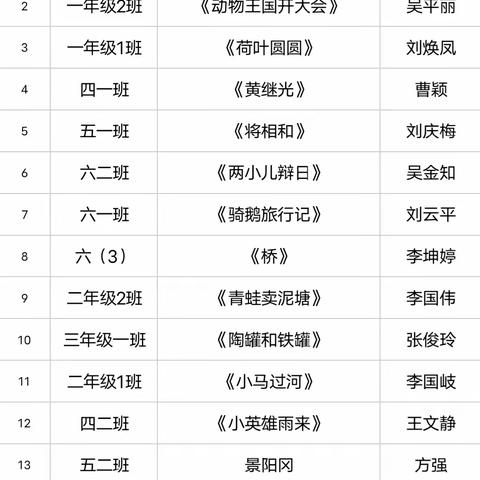 别样六一  课本寻趣——杜生镇王会头小学 六一课本剧表演活动纪实