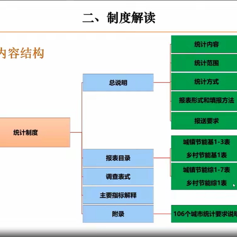 强化措施抓落实，扎实推进建筑节能和绿色建筑发展