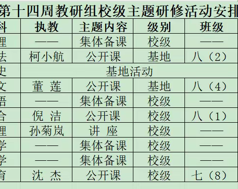 溧阳市第六中学2023学年 第一学期第十四周教研活动反馈