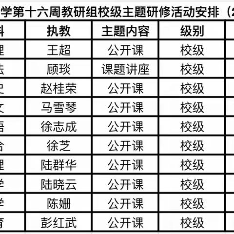 溧阳市第六中学2023学年 第一学期第十六周教研活动反馈