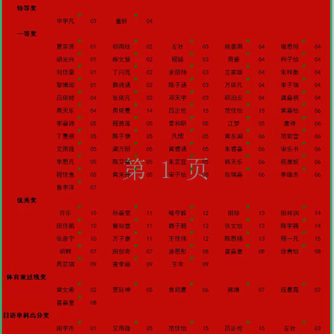 应城二中2021级高二年级下学期期中考试学生表彰会