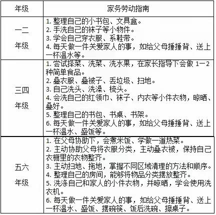 【和雅·立德树人】学习二十大精神，争做劳动小达人——合肥市临泉路第一小学劳动节教育活动方案