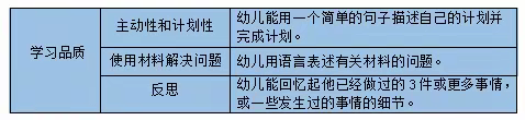 韶华幼儿园邓凯天专属成长档案