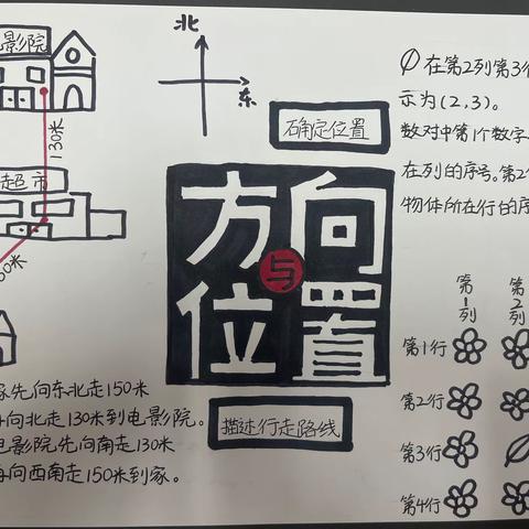 【教育教学】小单元 大总结－－亳州市第四小学四年级数学组特色作业